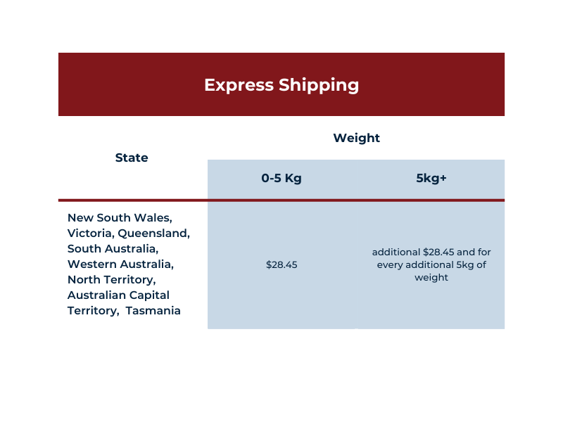 Express Shipping Table